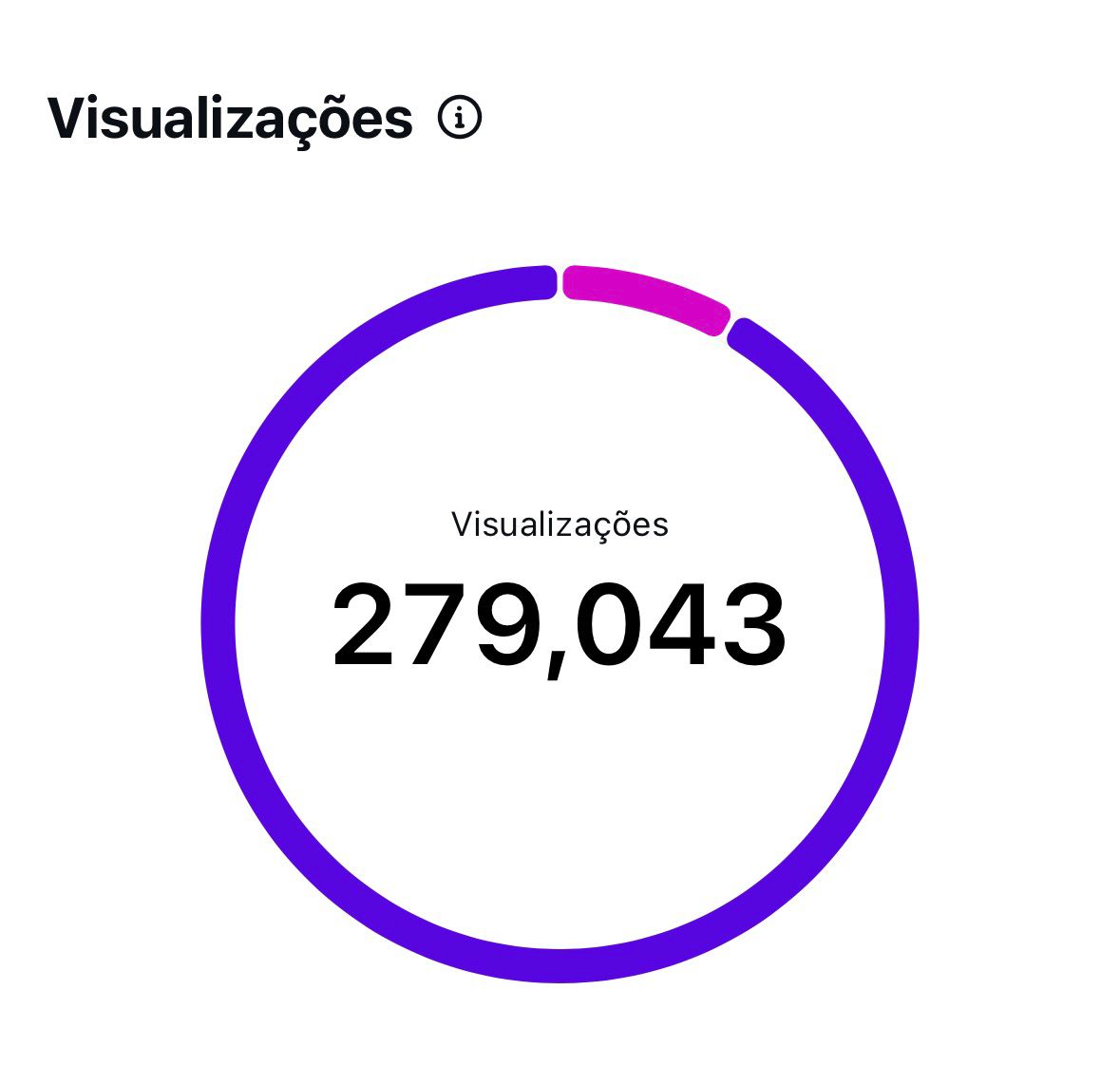 279 mil visualizações