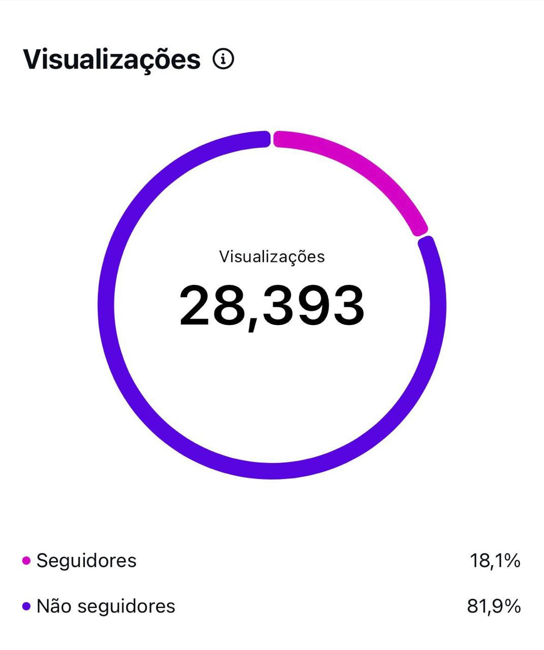 Resultado Extra 2