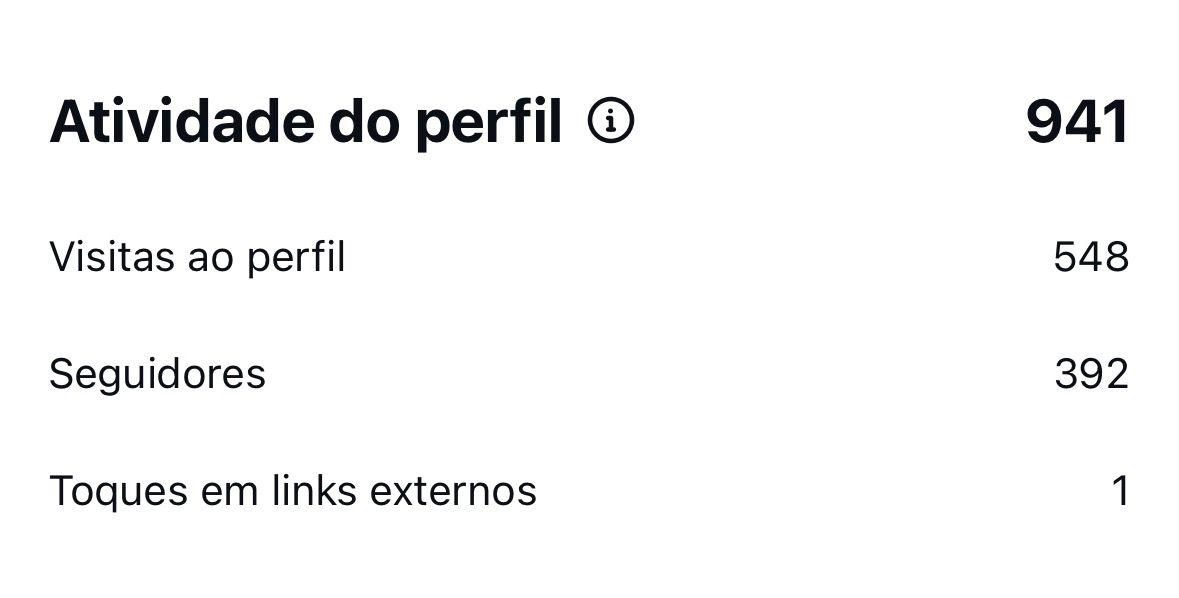 Resultado Dados 1
